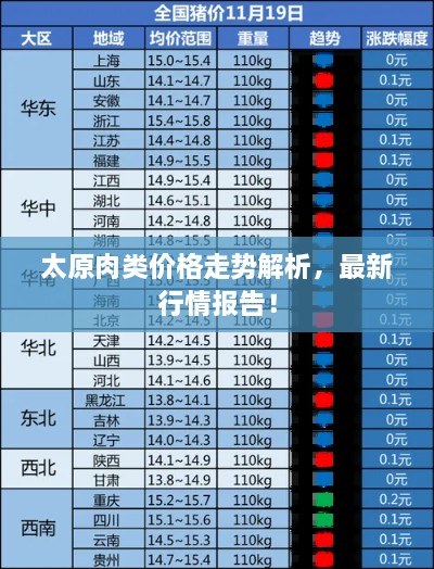 太原肉類價格走勢解析，最新行情報告！