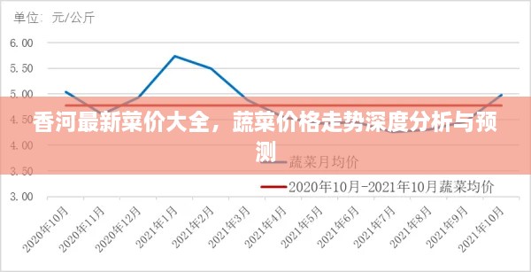 香河最新菜價(jià)大全，蔬菜價(jià)格走勢深度分析與預(yù)測