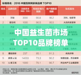 中國(guó)益生菌市場(chǎng)TOP10品牌榜單揭曉！