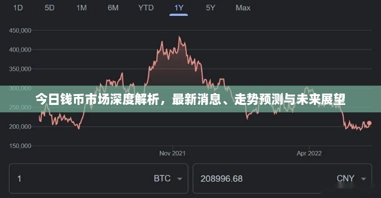 今日錢幣市場(chǎng)深度解析，最新消息、走勢(shì)預(yù)測(cè)與未來展望