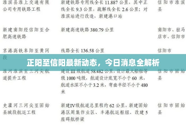 正陽(yáng)至信陽(yáng)最新動(dòng)態(tài)，今日消息全解析