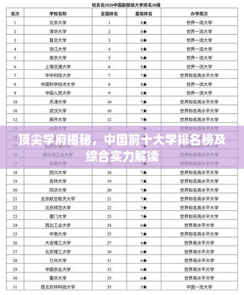 頂尖學(xué)府揭秘，中國前十大學(xué)排名榜及綜合實力解讀