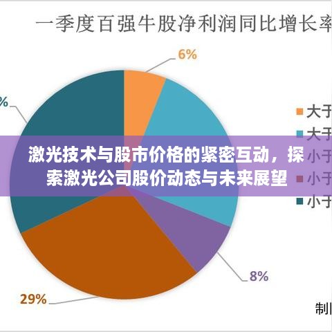 激光技術(shù)與股市價格的緊密互動，探索激光公司股價動態(tài)與未來展望