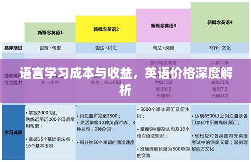 語言學習成本與收益，英語價格深度解析