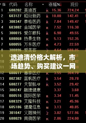 選迪清價(jià)格大解析，市場(chǎng)趨勢(shì)、購(gòu)買建議一網(wǎng)打盡！