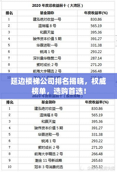 延邊樓梯公司排名揭曉，權(quán)威榜單，選購首選！