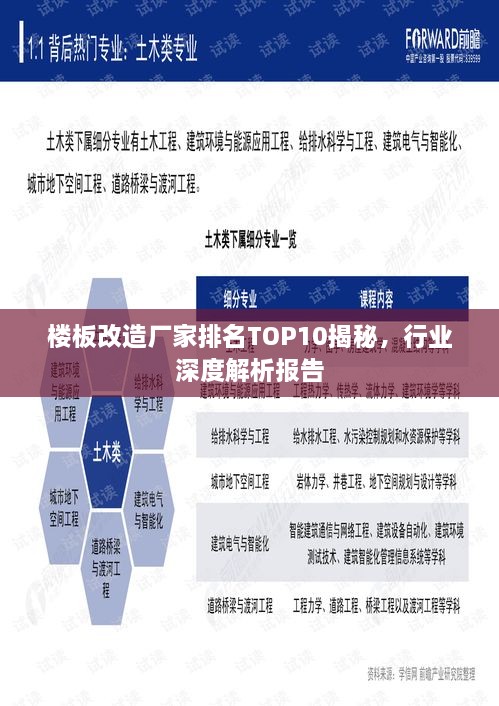 樓板改造廠家排名TOP10揭秘，行業(yè)深度解析報(bào)告
