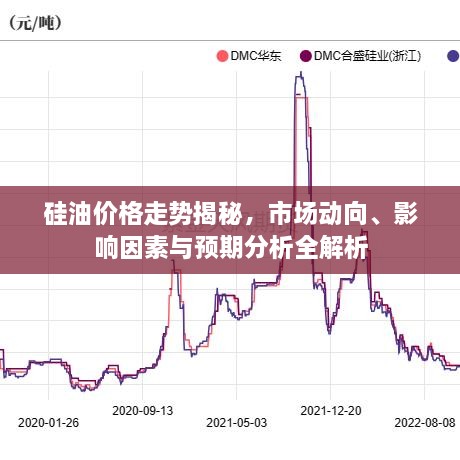 硅油價格走勢揭秘，市場動向、影響因素與預期分析全解析