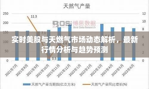 實時美股與天燃氣市場動態(tài)解析，最新行情分析與趨勢預測
