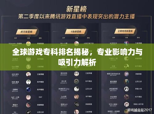 全球游戲?qū)？婆琶颐兀瑢I(yè)影響力與吸引力解析