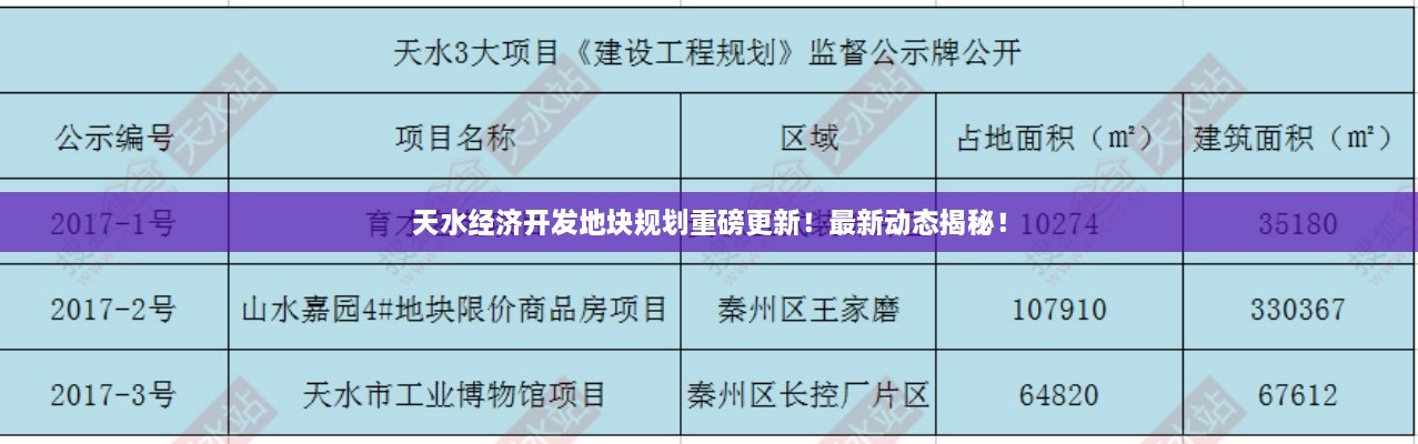 天水經(jīng)濟(jì)開發(fā)地塊規(guī)劃重磅更新！最新動(dòng)態(tài)揭秘！