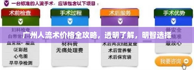 廣州人流術(shù)價(jià)格全攻略，透明了解，明智選擇
