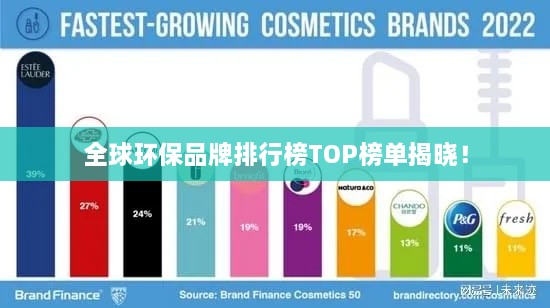 全球環(huán)保品牌排行榜TOP榜單揭曉！
