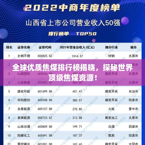 全球優(yōu)質(zhì)焦煤排行榜揭曉，探秘世界頂級(jí)焦煤資源！