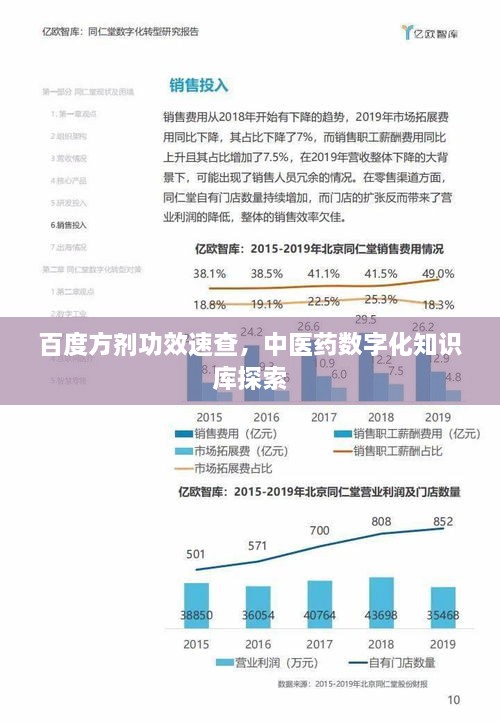 百度方劑功效速查，中醫(yī)藥數(shù)字化知識庫探索
