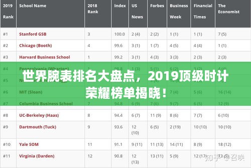 世界腕表排名大盤點(diǎn)，2019頂級(jí)時(shí)計(jì)榮耀榜單揭曉！