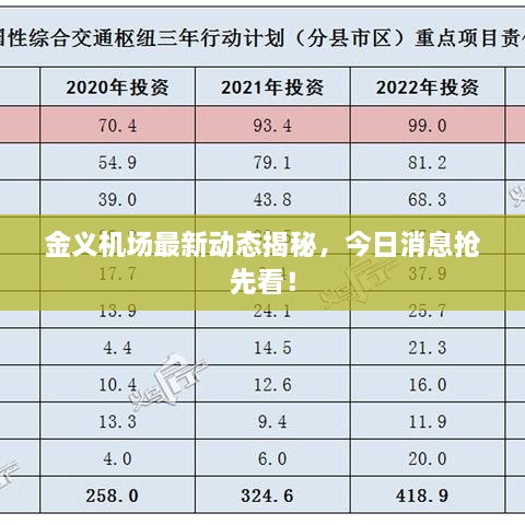 金義機(jī)場(chǎng)最新動(dòng)態(tài)揭秘，今日消息搶先看！