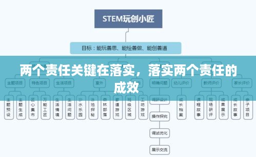 兩個(gè)責(zé)任關(guān)鍵在落實(shí)，落實(shí)兩個(gè)責(zé)任的成效 