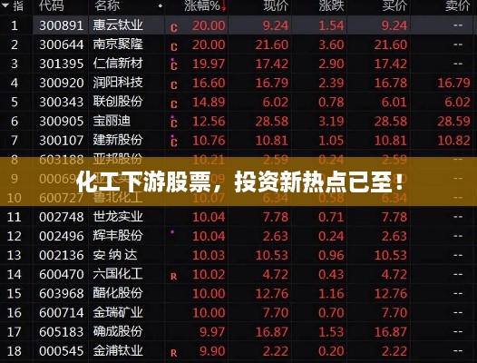 化工下游股票，投資新熱點(diǎn)已至！