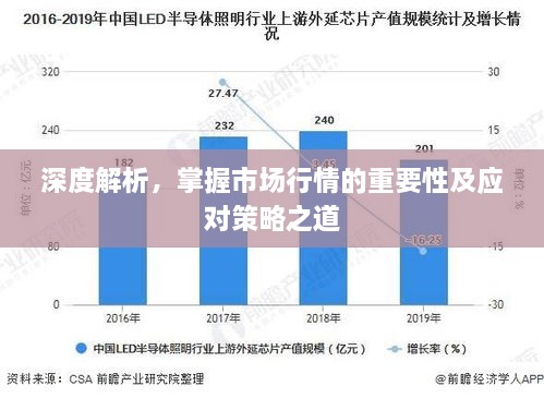 深度解析，掌握市場行情的重要性及應(yīng)對策略之道