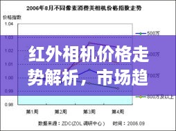 紅外相機(jī)價(jià)格走勢(shì)解析，市場(chǎng)趨勢(shì)與購(gòu)買建議指南