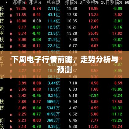 下周電子行情前瞻，走勢分析與預(yù)測
