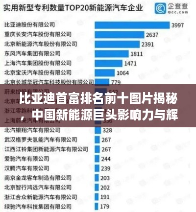 比亞迪首富排名前十圖片揭秘，中國新能源巨頭影響力與輝煌成就