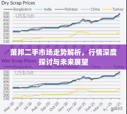 蕭邦二手市場走勢解析，行情深度探討與未來展望