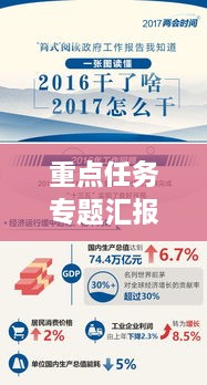 重點(diǎn)任務(wù)專題匯報(bào)的報(bào)道，重點(diǎn)工作匯報(bào)會(huì)上的講話 