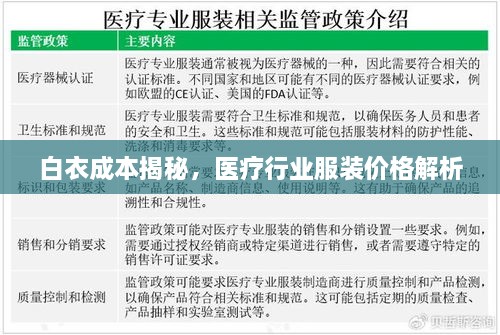 白衣成本揭秘，醫(yī)療行業(yè)服裝價(jià)格解析
