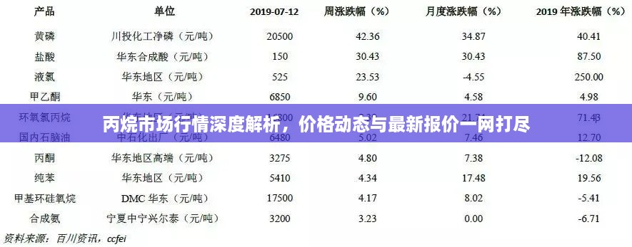 丙烷市場(chǎng)行情深度解析，價(jià)格動(dòng)態(tài)與最新報(bào)價(jià)一網(wǎng)打盡