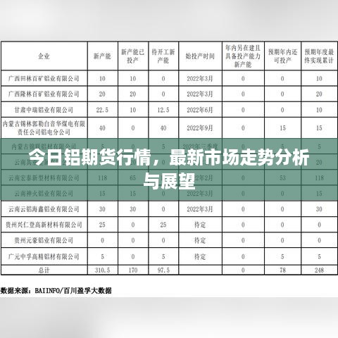 今日鋁期貨行情，最新市場走勢分析與展望