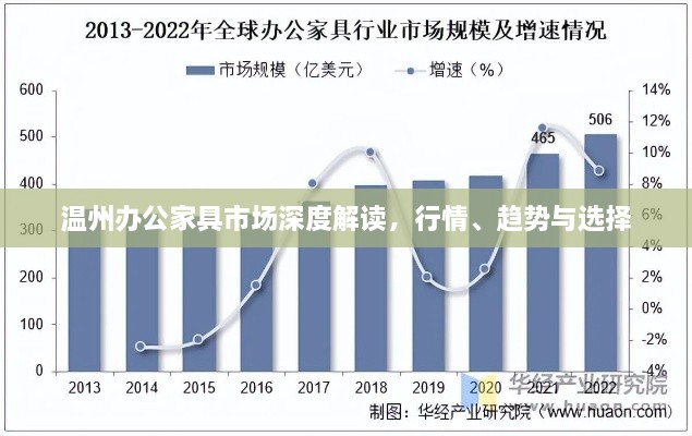溫州辦公家具市場(chǎng)深度解讀，行情、趨勢(shì)與選擇