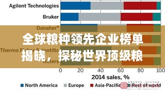全球糧種領先企業(yè)榜單揭曉，探秘世界頂級糧種公司