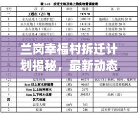 蘭崗幸福村拆遷計(jì)劃揭秘，最新動(dòng)態(tài)與進(jìn)展