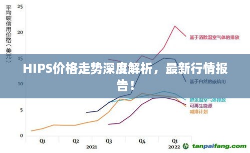 HIPS價格走勢深度解析，最新行情報告！