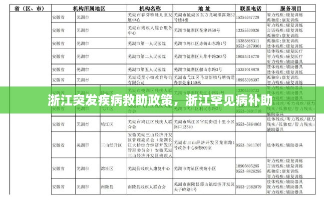 浙江突發(fā)疾病救助政策，浙江罕見病補助 