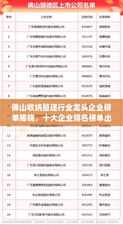 佛山收納整理行業(yè)龍頭企業(yè)榜單揭曉，十大企業(yè)排名榜單出爐！