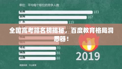 全國高考排名榜揭秘，百度教育格局洞悉器！