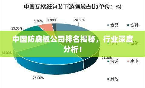 中國防腐板公司排名揭秘，行業(yè)深度分析！