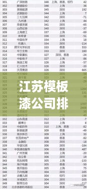 江蘇模板漆公司排名揭曉，權(quán)威榜單，不容錯(cuò)過！