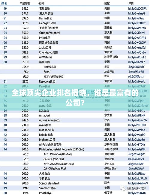 全球頂尖企業(yè)排名揭曉，誰是最富有的公司？