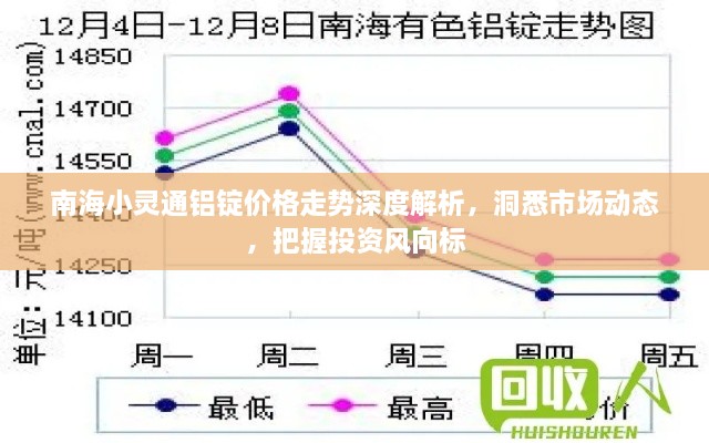 南海小靈通鋁錠價格走勢深度解析，洞悉市場動態(tài)，把握投資風(fēng)向標(biāo)