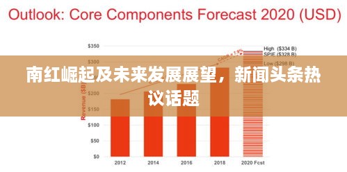 南紅崛起及未來(lái)發(fā)展展望，新聞?lì)^條熱議話題