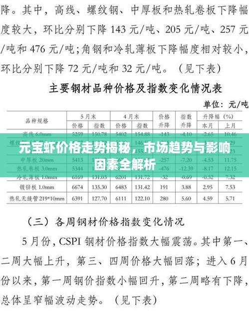 元寶蝦價(jià)格走勢(shì)揭秘，市場(chǎng)趨勢(shì)與影響因素全解析