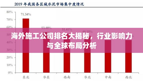 海外施工公司排名大揭秘，行業(yè)影響力與全球布局分析