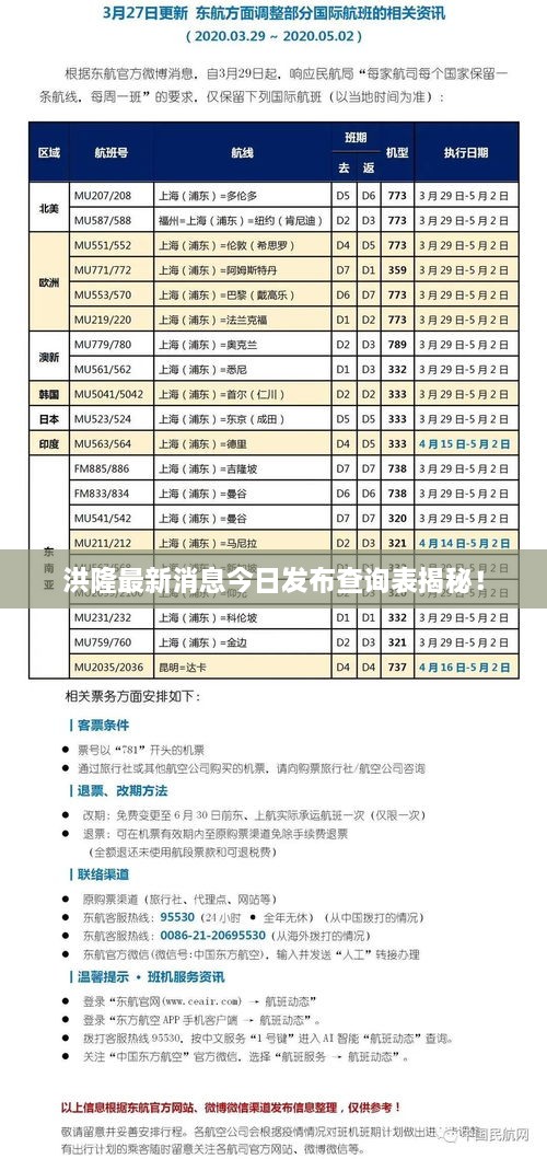 洪隆最新消息今日發(fā)布查詢表揭秘！