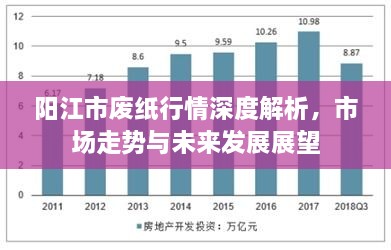 陽江市廢紙行情深度解析，市場(chǎng)走勢(shì)與未來發(fā)展展望