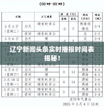 遼寧新聞頭條實時播報時間表揭秘！