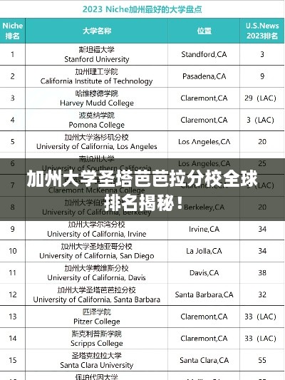 加州大學(xué)圣塔芭芭拉分校全球排名揭秘！